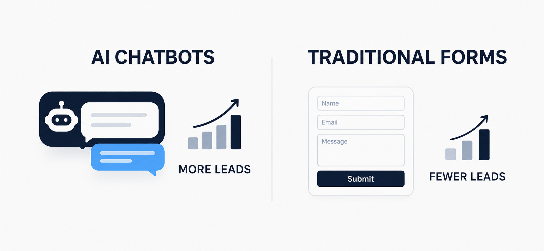AI chatbot interface compared with a traditional contact form for website lead generation